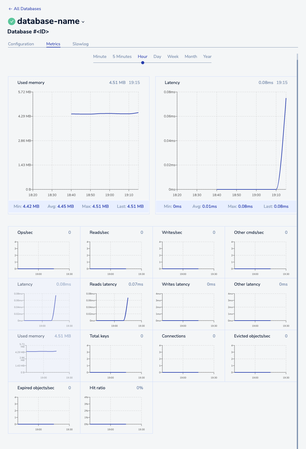The Metrics tab of the View Database screen.