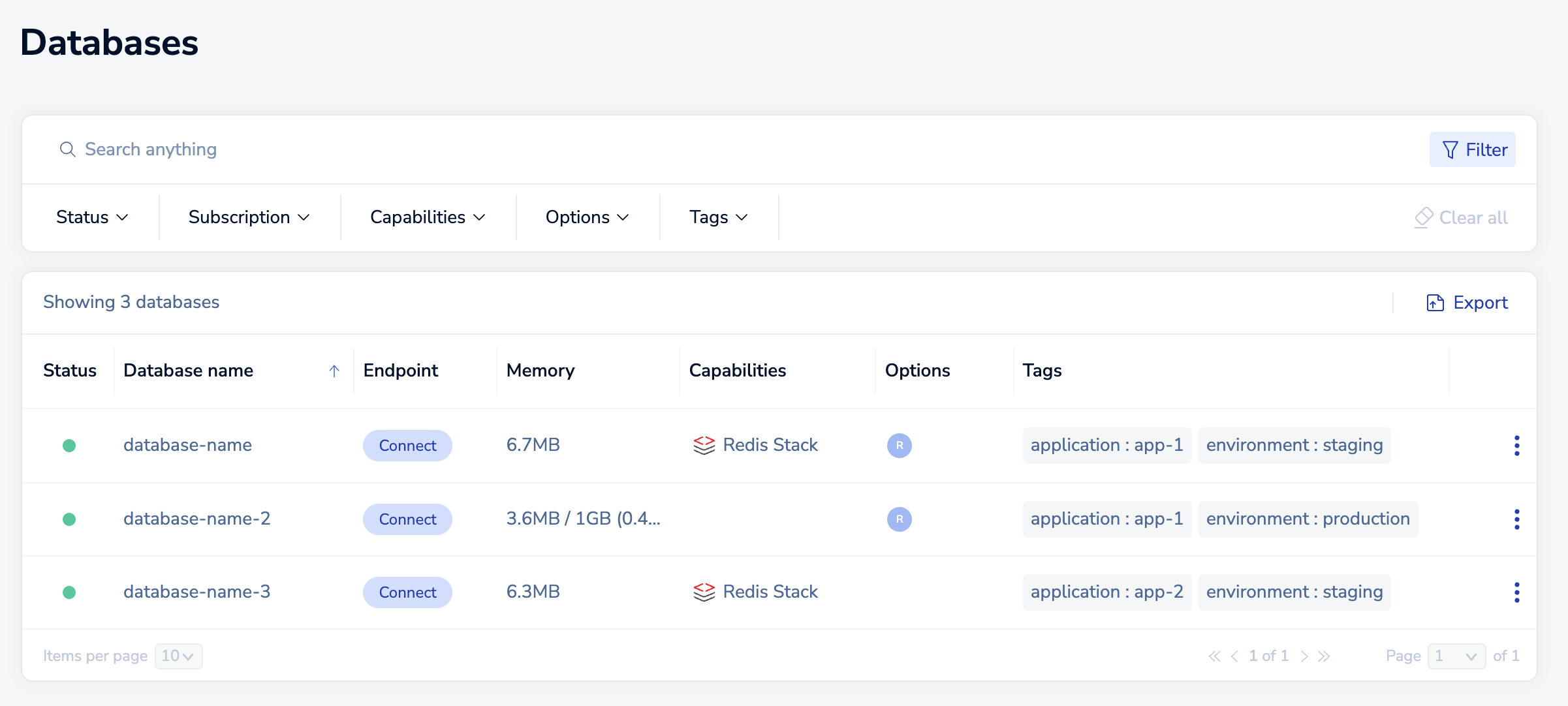 The database list with databases that are tagged.